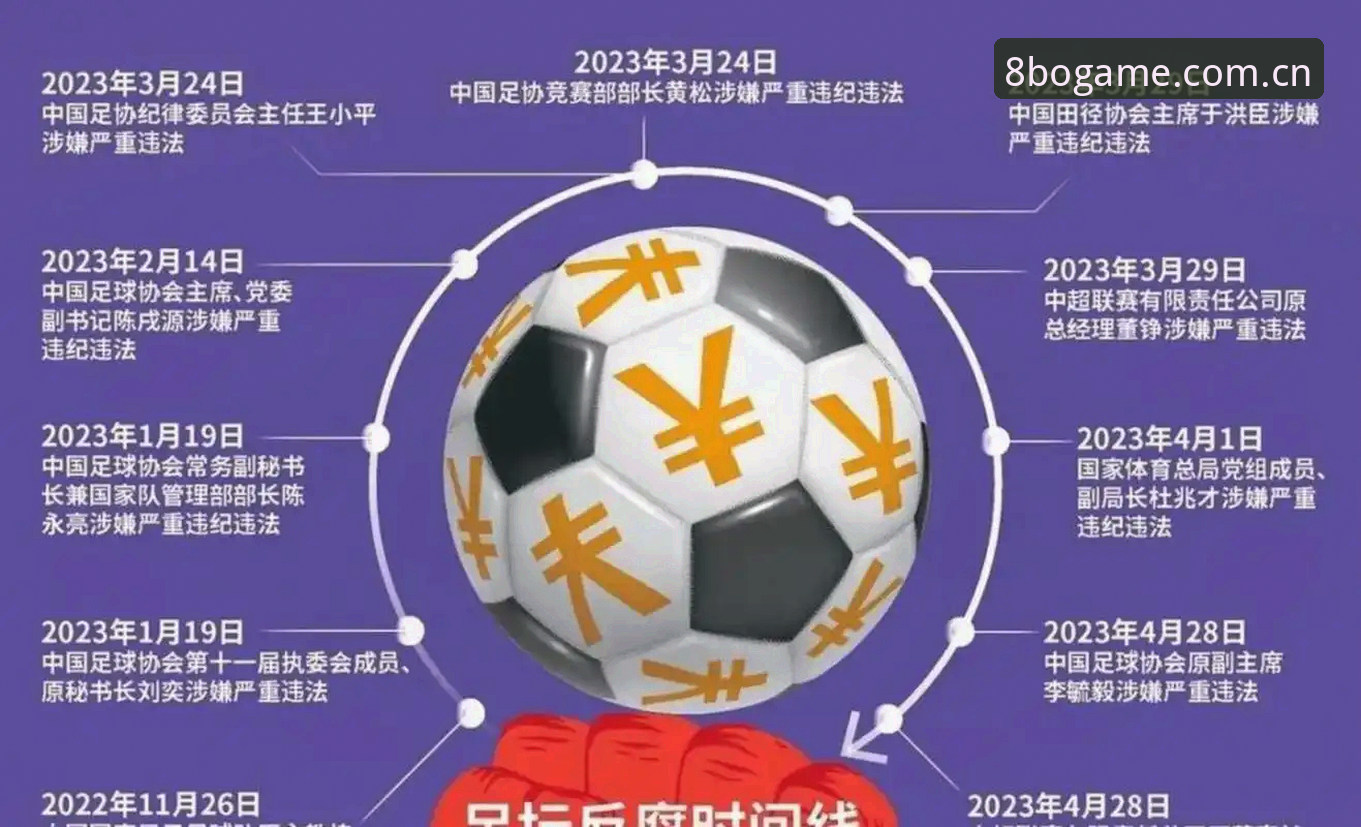 中国足协第三批禁足名单详解：65人受罚，多名俱乐部高层终身禁赛